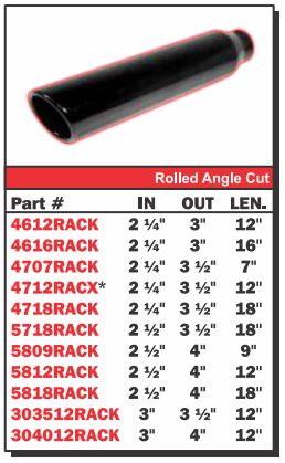 Rolled Angle Cut | Black Powder Coated Exhaust Tip